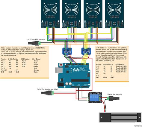 rfid reader github|Arduino RFID reader · GitHub.